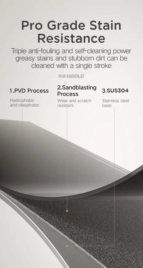 HIGOLD Handmade Waterfall Sink - Image 22